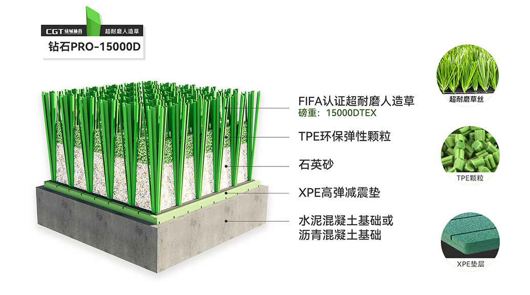 人造草坪系统选用推荐